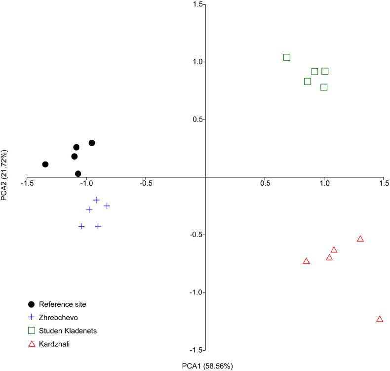 Figure 4