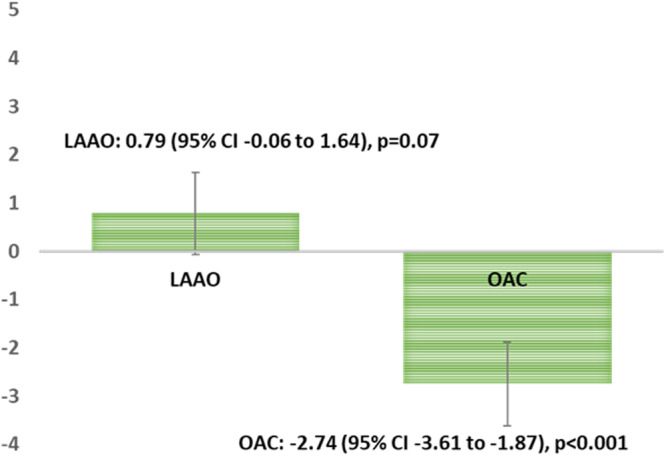 Figure. 1