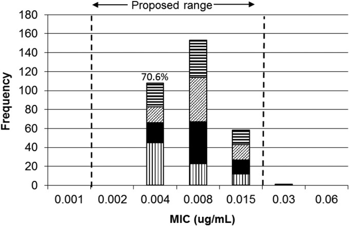 FIG 2