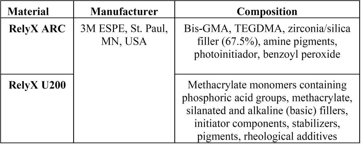 graphic file with name jced-8-e415-t001.jpg