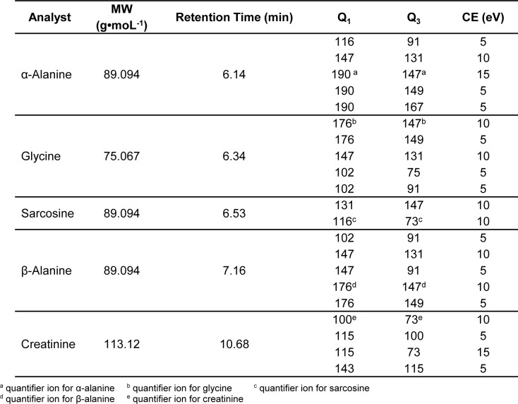 Table 3