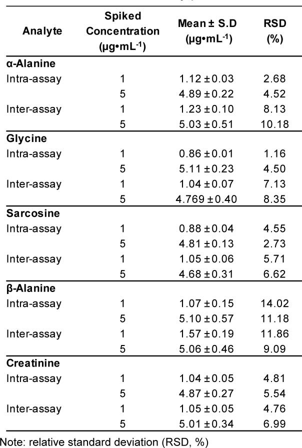 Table 6