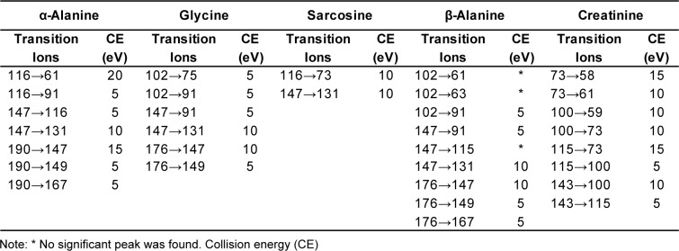 Table 2