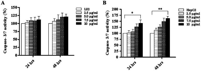 Fig. 9