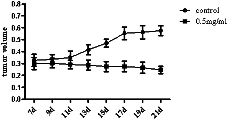 Fig. 13