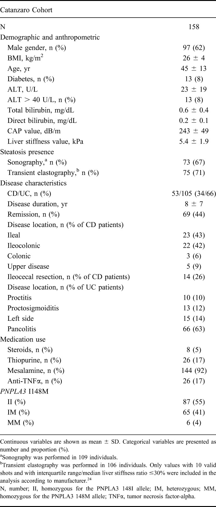 graphic file with name ibd-22-134-g001.jpg