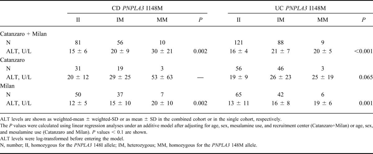 graphic file with name ibd-22-134-g005.jpg