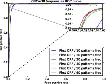 Fig. 9