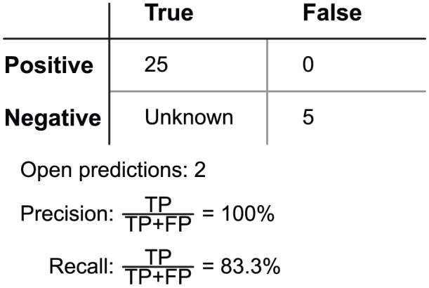 Figure 16