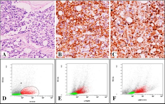 Figure 3A-F