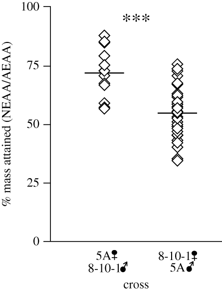 Figure 4.