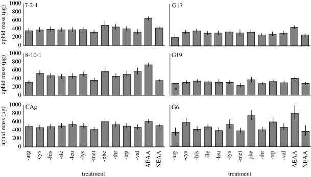 Figure 2.