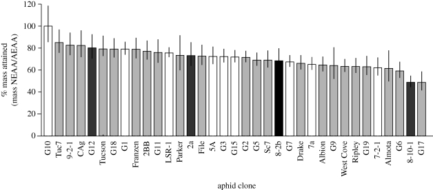 Figure 1.