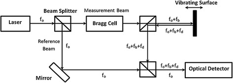 Fig. 1