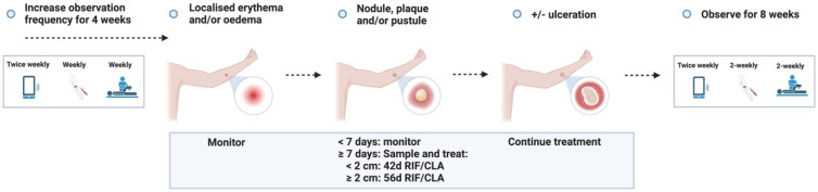 Figure 3.3.5. 