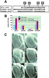 Fig 6.