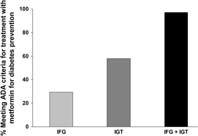 Fig. 5