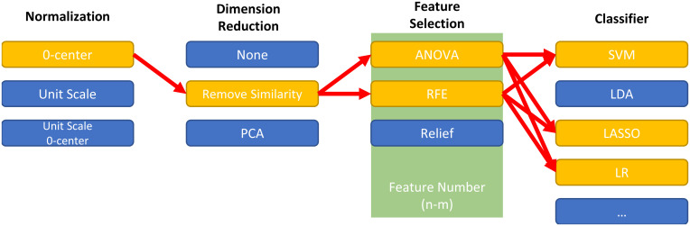 Fig 4