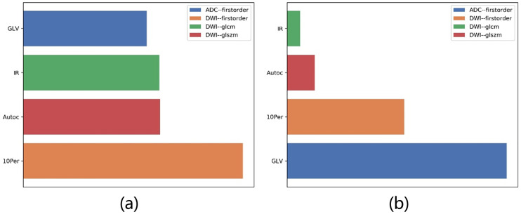 Fig 7