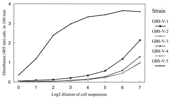 FIG. 3