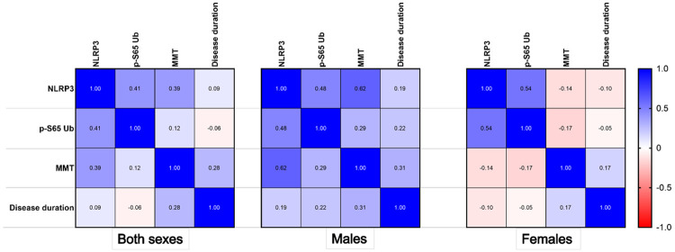 Figure 4: