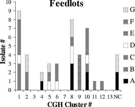 FIG. 6.