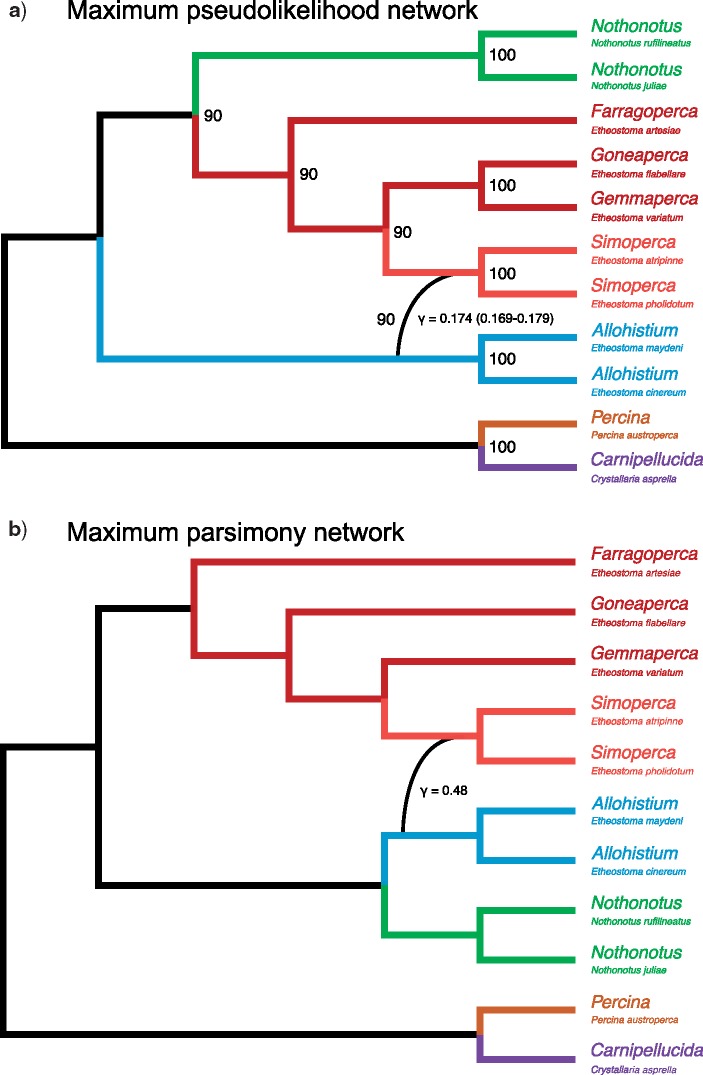 Figure 7.