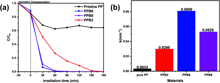 Fig. 8