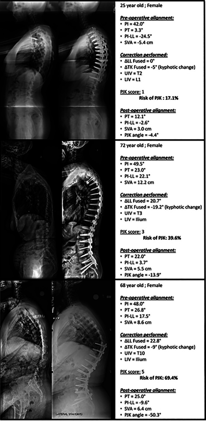 Figure 5.