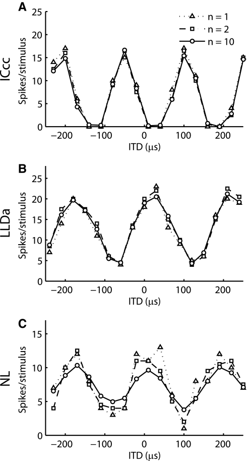 FIG. 2.