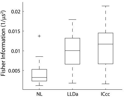 FIG. 6.