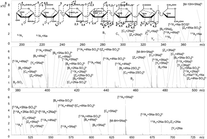 Fig. 4.