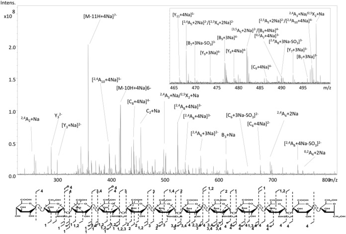 Fig. 6.