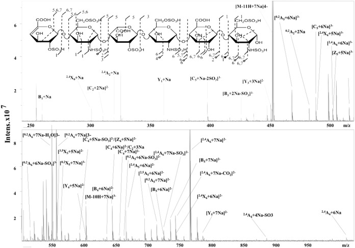 Fig. 2.