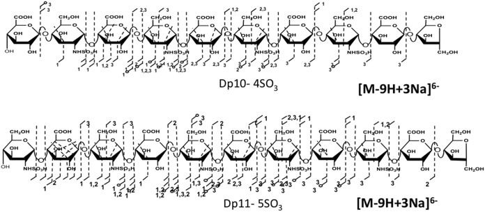 Fig. 7.