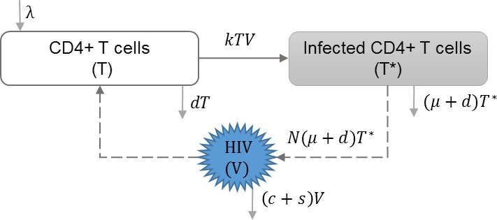 graphic file with name peerj-05-3877-i001.jpg