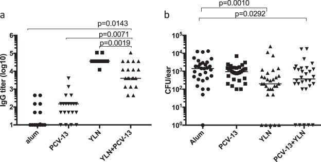 FIG 4