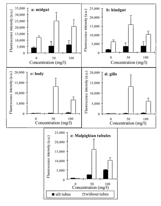 Figure. 2.