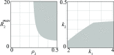 Fig 9