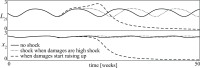 Fig 19