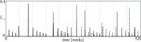 Fig 15
