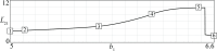 Fig 11
