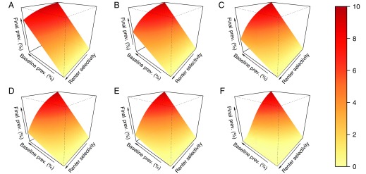 Fig. 4.