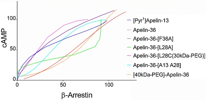 Fig. 4