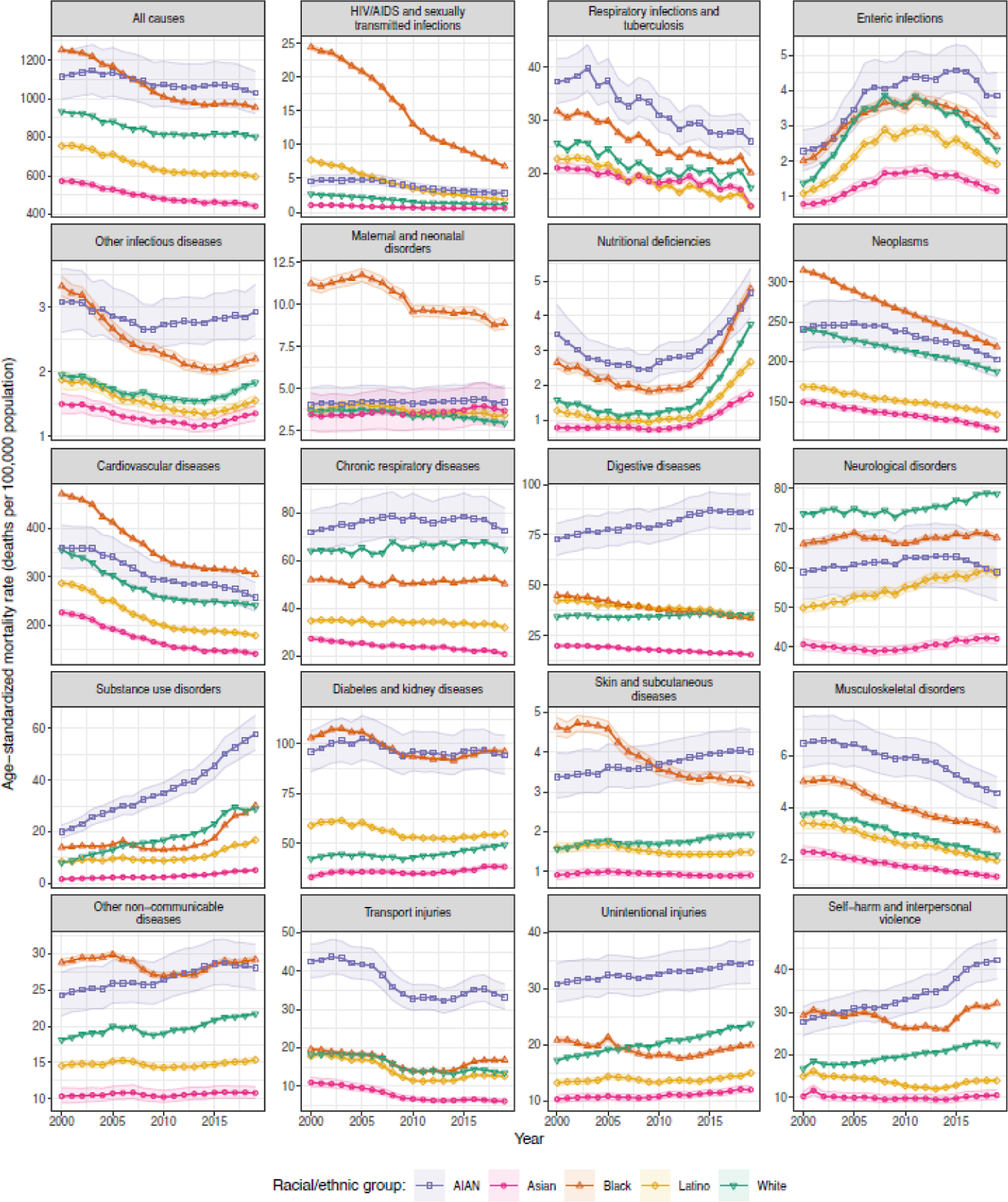 Figure 1: