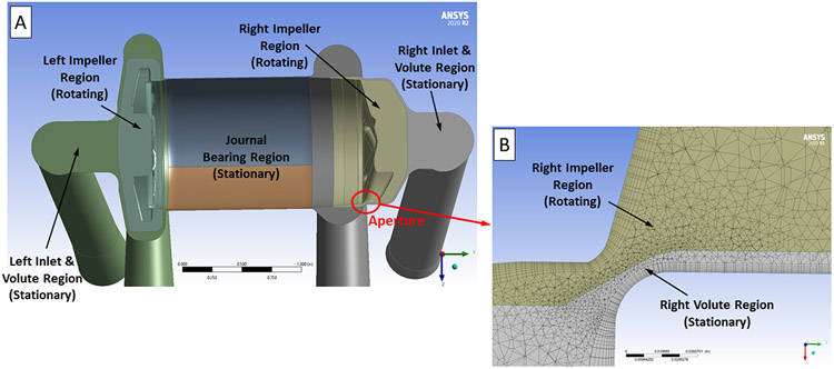 Figure 3.