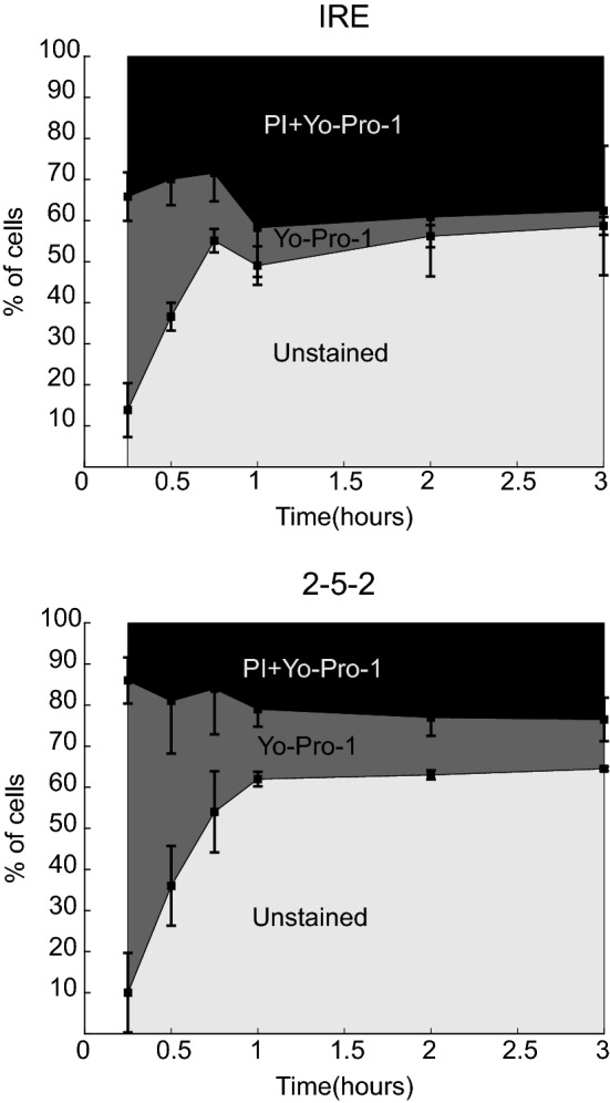 Figure 5