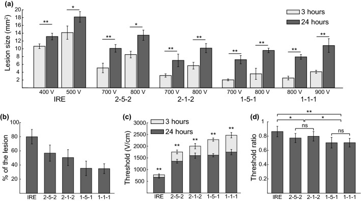 Figure 3