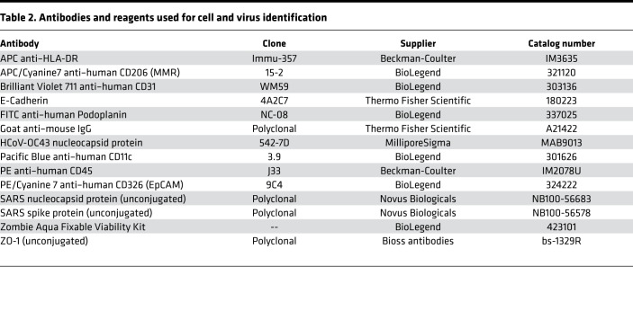 graphic file with name jciinsight-6-148003-g019.jpg