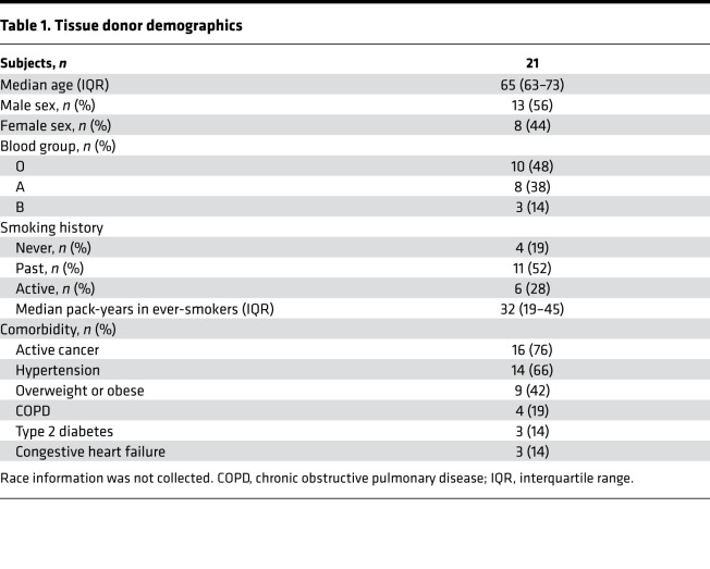 graphic file with name jciinsight-6-148003-g018.jpg